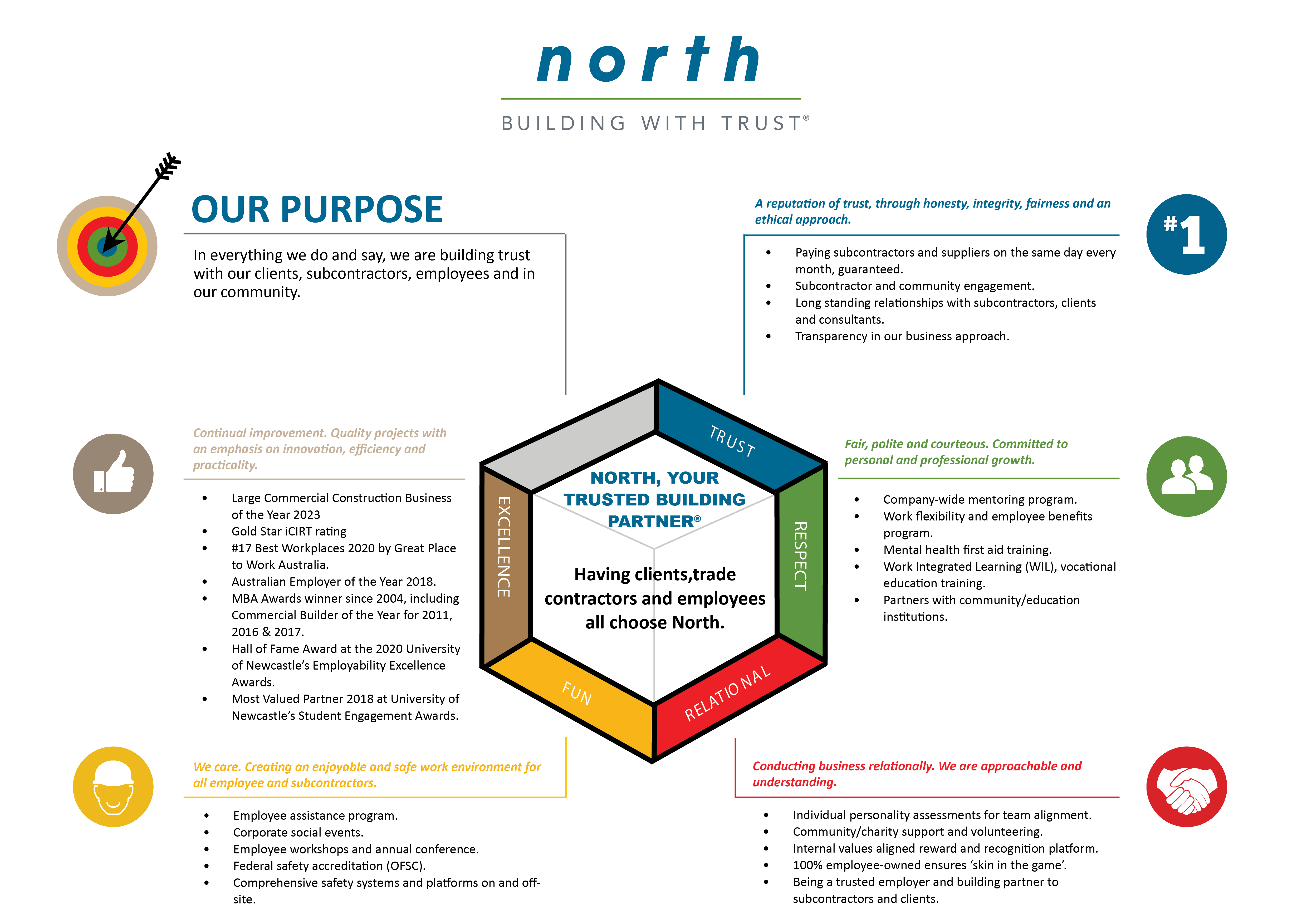 External Values Card